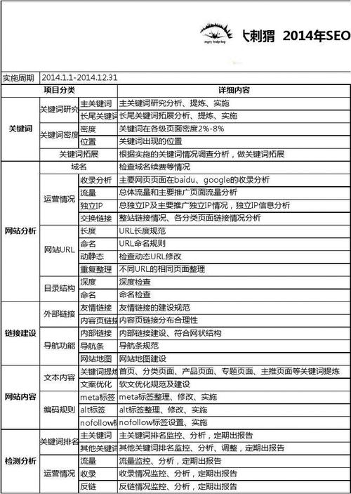 seo外包计划_企业与SEO外经办事公司的合作模式及收费标准 神马SEO seo外包计划_企业与SEO外经办事公司的合作模式及收费标准 seo外包计划_企业与SEO外经办事公司的合作模式及收费标准 神马SEO