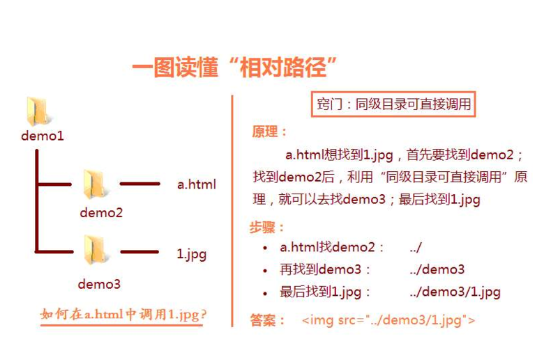 seo相对路径_相对路径绝对路径对seo的影响 百度SEO seo相对路径_相对路径绝对路径对seo的影响 seo相对路径_相对路径绝对路径对seo的影响 百度SEO