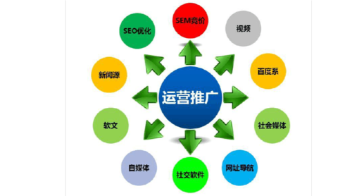 seo推广渠道_史上最全的收集推广渠道汇总赶紧收藏 神马SEO seo推广渠道_史上最全的收集推广渠道汇总赶紧收藏 seo推广渠道_史上最全的收集推广渠道汇总赶紧收藏 神马SEO