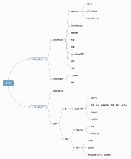 seo编纂教程_SEO编辑文章的步骤是什么有什么有用技巧 SEO关键词 seo编纂教程_SEO编辑文章的步骤是什么有什么有用技巧 seo编纂教程_SEO编辑文章的步骤是什么有什么有用技巧 SEO关键词