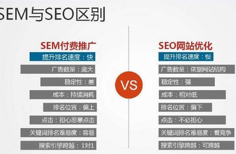 seo并行策略_SEO和SEM并不冲突二者可以互补 百度SEO seo并行策略_SEO和SEM并不冲突二者可以互补 seo并行策略_SEO和SEM并不冲突二者可以互补 百度SEO