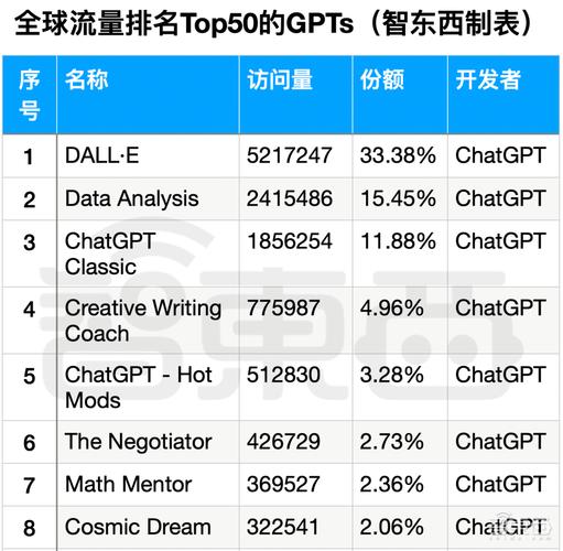移动seo排名_一个月出现3万多个GPTs深扒排名Top 50 GPTs 必应SEO 移动seo排名_一个月出现3万多个GPTs深扒排名Top 50 GPTs 移动seo排名_一个月出现3万多个GPTs深扒排名Top 50 GPTs 必应SEO