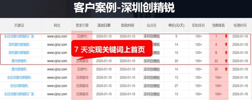 合肥seo收费_合肥网站seo优化关键词排名按天扣费怎么做的 搜狗SEO 合肥seo收费_合肥网站seo优化关键词排名按天扣费怎么做的 合肥seo收费_合肥网站seo优化关键词排名按天扣费怎么做的 搜狗SEO