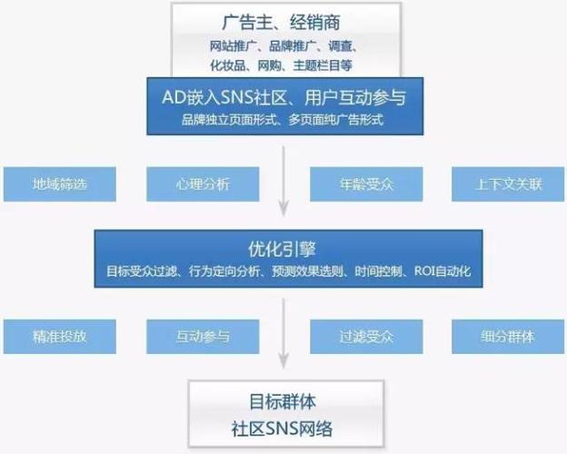 sns和seo_一文看懂企业网站SEO与企业SNS优化 sns和seo_一文看懂企业网站SEO与企业SNS优化 必应SEO