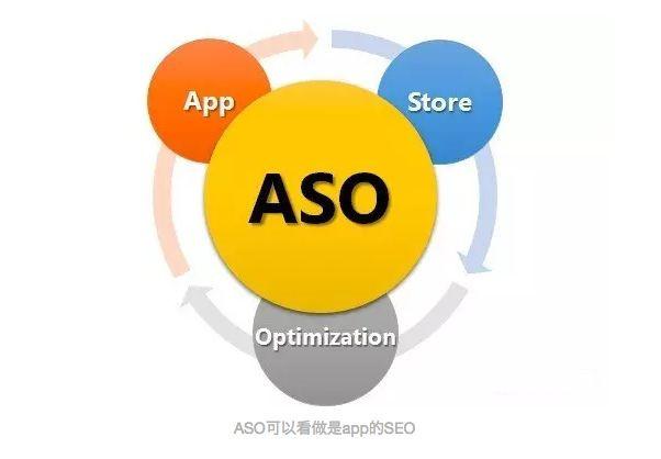 seo/aso_ASO是什么ASO和SEO有什么差异和联系 搜狗SEO seo/aso_ASO是什么ASO和SEO有什么差异和联系 seo/aso_ASO是什么ASO和SEO有什么差异和联系 搜狗SEO
