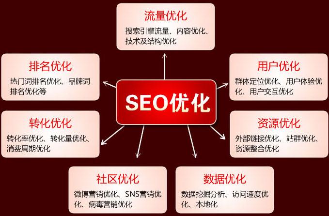 上海seo课程_上海不凡电商学院淘宝天猫运营和收集营销SEO课程集锦 百度SEO 上海seo课程_上海不凡电商学院淘宝天猫运营和收集营销SEO课程集锦 上海seo课程_上海不凡电商学院淘宝天猫运营和收集营销SEO课程集锦 百度SEO