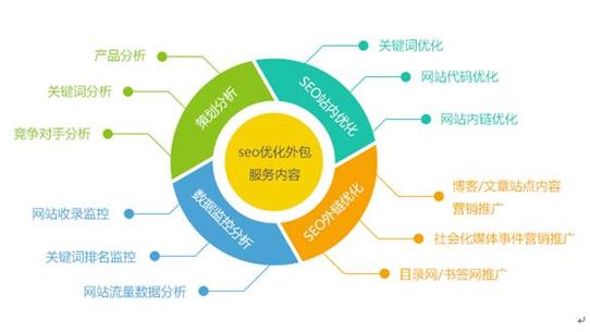 德清seo推广_SEO推广若何做网站SEO优化方法有哪些 百度SEO 德清seo推广_SEO推广若何做网站SEO优化方法有哪些 德清seo推广_SEO推广若何做网站SEO优化方法有哪些 百度SEO