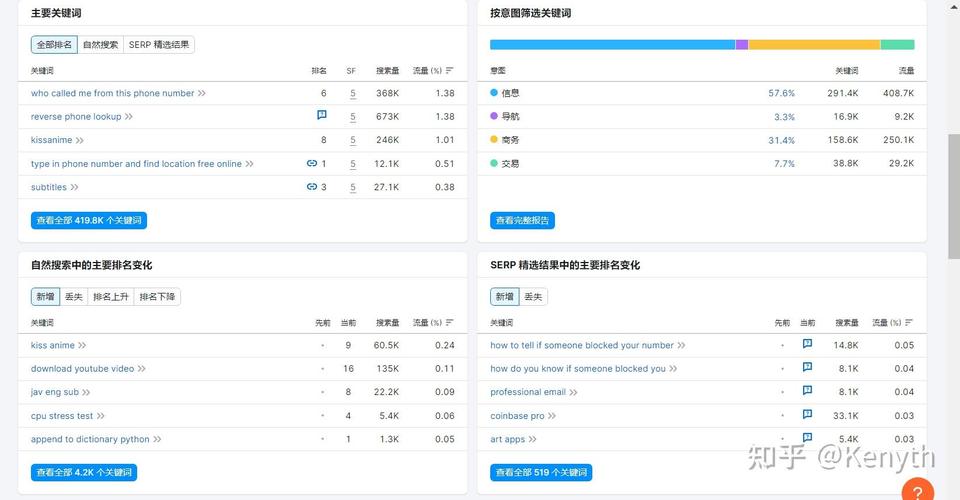 seo收集软件_SEO软件大年夜比拼SEMrush VS Ahrefs究竟谁才是你的最佳利器 百度SEO seo收集软件_SEO软件大年夜比拼SEMrush VS Ahrefs究竟谁才是你的最佳利器 seo收集软件_SEO软件大年夜比拼SEMrush VS Ahrefs究竟谁才是你的最佳利器 百度SEO