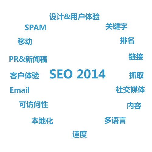 伊始seo网站_Rand Fishkin谈内容营销与SEO 必应SEO 伊始seo网站_Rand Fishkin谈内容营销与SEO 伊始seo网站_Rand Fishkin谈内容营销与SEO 必应SEO