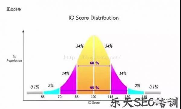 seo基本权重_根本类SEO窍门浅析网站权重计算因子 SEO关键词 seo基本权重_根本类SEO窍门浅析网站权重计算因子 seo基本权重_根本类SEO窍门浅析网站权重计算因子 SEO关键词