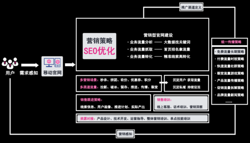 seo引擎技巧_SEO搜索引擎优化被严重低估收集营销核心技能 搜狗SEO seo引擎技巧_SEO搜索引擎优化被严重低估收集营销核心技能 seo引擎技巧_SEO搜索引擎优化被严重低估收集营销核心技能 搜狗SEO