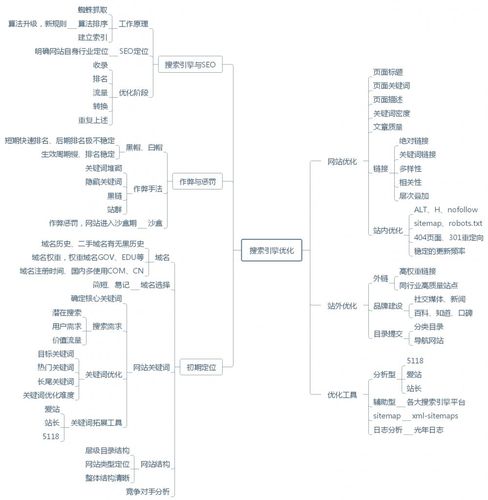 seo思维简介_什么是seo思维 搜狗SEO seo思维简介_什么是seo思维 seo思维简介_什么是seo思维 搜狗SEO