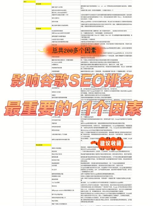 谷歌seo机制_谷歌SEO若何做好影响谷歌排名十大年夜成分 神马SEO 谷歌seo机制_谷歌SEO若何做好影响谷歌排名十大年夜成分 谷歌seo机制_谷歌SEO若何做好影响谷歌排名十大年夜成分 神马SEO