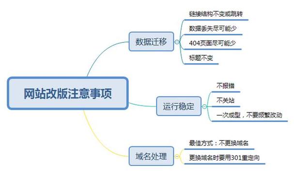 seo若何重启_在网站改版时期若何避免SEO灾祸 搜狗SEO seo若何重启_在网站改版时期若何避免SEO灾祸 seo若何重启_在网站改版时期若何避免SEO灾祸 搜狗SEO