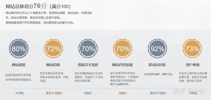 若何对接seo_若何建立一个靠谱高效的SEO团队 搜狗SEO 若何对接seo_若何建立一个靠谱高效的SEO团队 若何对接seo_若何建立一个靠谱高效的SEO团队 搜狗SEO