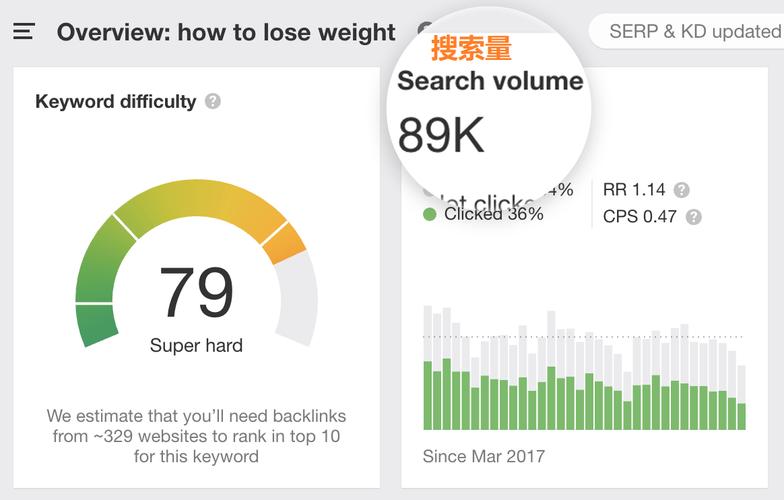 关键词竞争激烈程度_关键词竞争程度的两个衡量指标。 关键词竞争激烈程度_关键词竞争程度的两个衡量指标。 SEO关键词