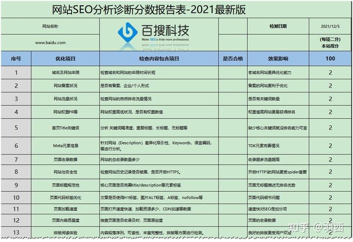 南昌seo诊断_今日SEO数据分析申报 南昌seo诊断_今日SEO数据分析申报 必应SEO