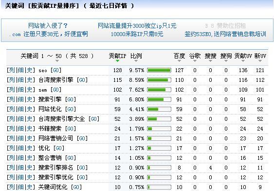 seo剖析流量_互联网数据分析入门流量分析 seo剖析流量_互联网数据分析入门流量分析 神马SEO