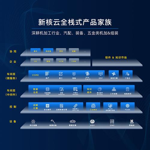 滨江seo计划_致远成本｜对话新核云CEO陶滨江赋能离散制造业数字化转型进级 滨江seo计划_致远成本｜对话新核云CEO陶滨江赋能离散制造业数字化转型进级 百度SEO