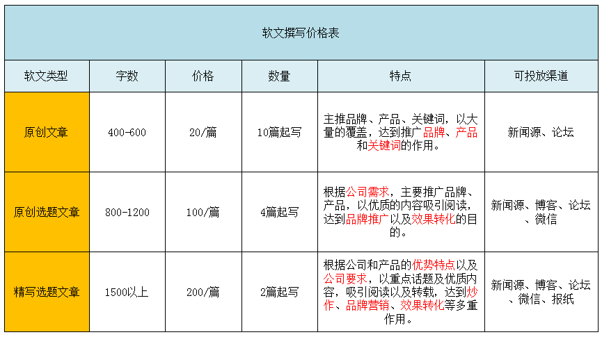 地产seo报价_原创软文代写价格高质量seo软文代写技巧 地产seo报价_原创软文代写价格高质量seo软文代写技巧 网站建设公司