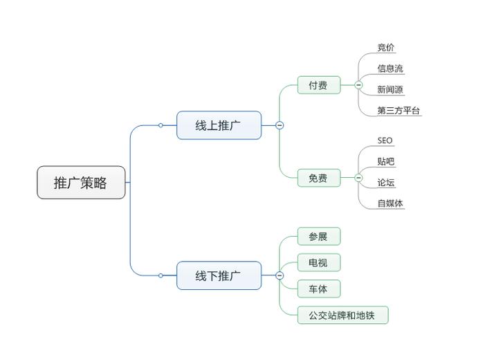 seo跨境旅游_跨境旅游行业的SEO营销策略 搜狗SEO seo跨境旅游_跨境旅游行业的SEO营销策略 seo跨境旅游_跨境旅游行业的SEO营销策略 搜狗SEO