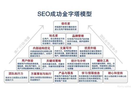 seo男女分工_SEO 团队培植岗位职责及分工 seo男女分工_SEO 团队培植岗位职责及分工 SEO关键词