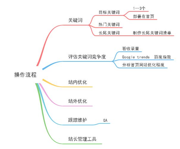 seo根本导向_SEO 需求导向用户导向和搜索引擎导向 网站建设公司 seo根本导向_SEO 需求导向用户导向和搜索引擎导向 seo根本导向_SEO 需求导向用户导向和搜索引擎导向 网站建设公司