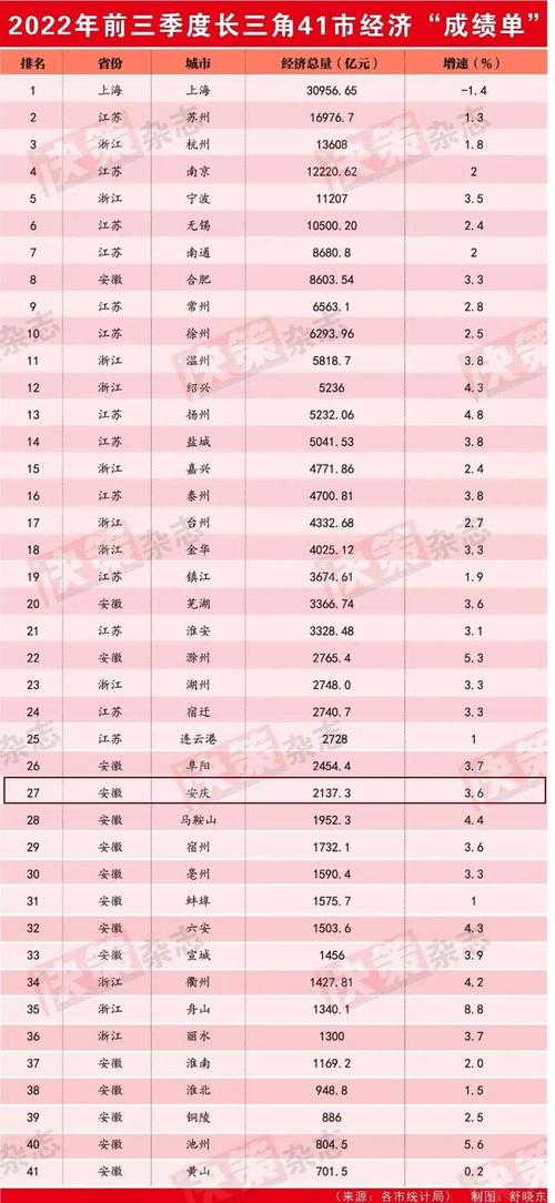 安庆seo排名_长三角41市这份榜单安庆排名→ 安庆seo排名_长三角41市这份榜单安庆排名→ 搜狗SEO
