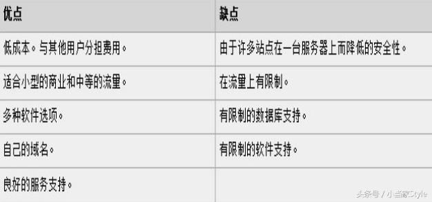 seo主机讲授_主机对SEO有哪些影响 必应SEO seo主机讲授_主机对SEO有哪些影响 seo主机讲授_主机对SEO有哪些影响 必应SEO