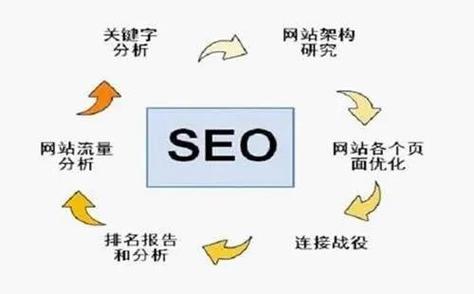 seo信用包管_建立用户信任SEO优化赢得翻倍流量的关键 必应SEO seo信用包管_建立用户信任SEO优化赢得翻倍流量的关键 seo信用包管_建立用户信任SEO优化赢得翻倍流量的关键 必应SEO