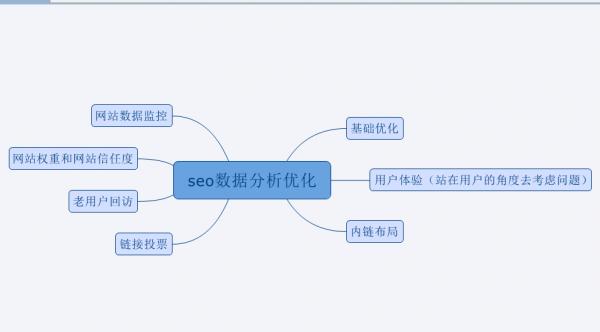 seo菜鸟基地_最全最优的SEO优化运营系统地图 SEO关键词 seo菜鸟基地_最全最优的SEO优化运营系统地图 seo菜鸟基地_最全最优的SEO优化运营系统地图 SEO关键词