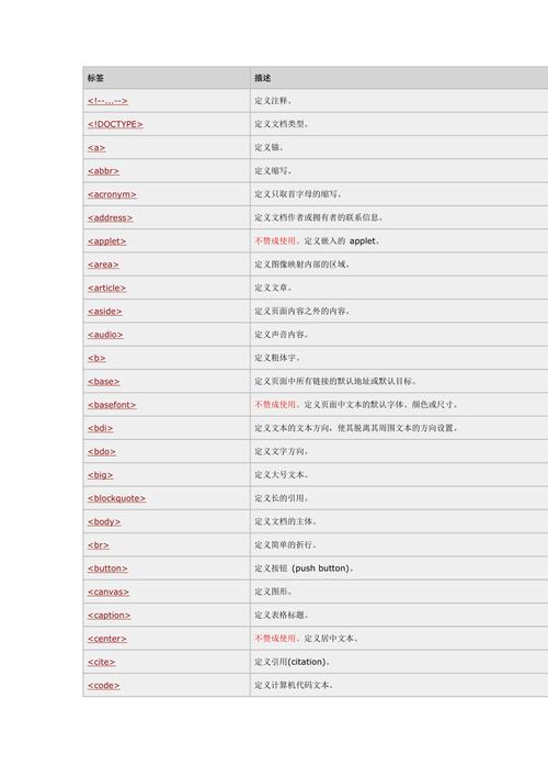 seo标签dd_HTML根本之HTML常用标签 神马SEO seo标签dd_HTML根本之HTML常用标签 seo标签dd_HTML根本之HTML常用标签 神马SEO