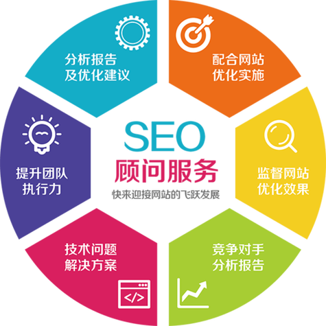 重庆站内seo_重庆收集营销推广seo人员必须要会的站内优化基本功 百度SEO 重庆站内seo_重庆收集营销推广seo人员必须要会的站内优化基本功 重庆站内seo_重庆收集营销推广seo人员必须要会的站内优化基本功 百度SEO
