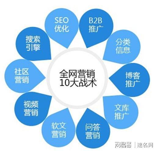 岑溪seo排名_什么自媒体平台最火 SEO关键词 岑溪seo排名_什么自媒体平台最火 岑溪seo排名_什么自媒体平台最火 SEO关键词