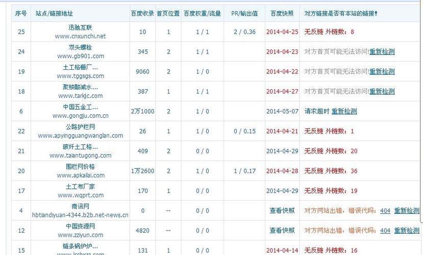 相符seo尺度_相符SEO优化标准的网站有哪些特色 百度SEO 相符seo尺度_相符SEO优化标准的网站有哪些特色 相符seo尺度_相符SEO优化标准的网站有哪些特色 百度SEO