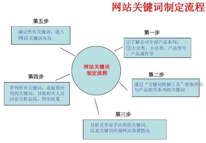 seo偏向剖析_网站SEO优化六大年夜倾向分析流量分析关键词分析架构分析等等 搜狗SEO seo偏向剖析_网站SEO优化六大年夜倾向分析流量分析关键词分析架构分析等等 seo偏向剖析_网站SEO优化六大年夜倾向分析流量分析关键词分析架构分析等等 搜狗SEO