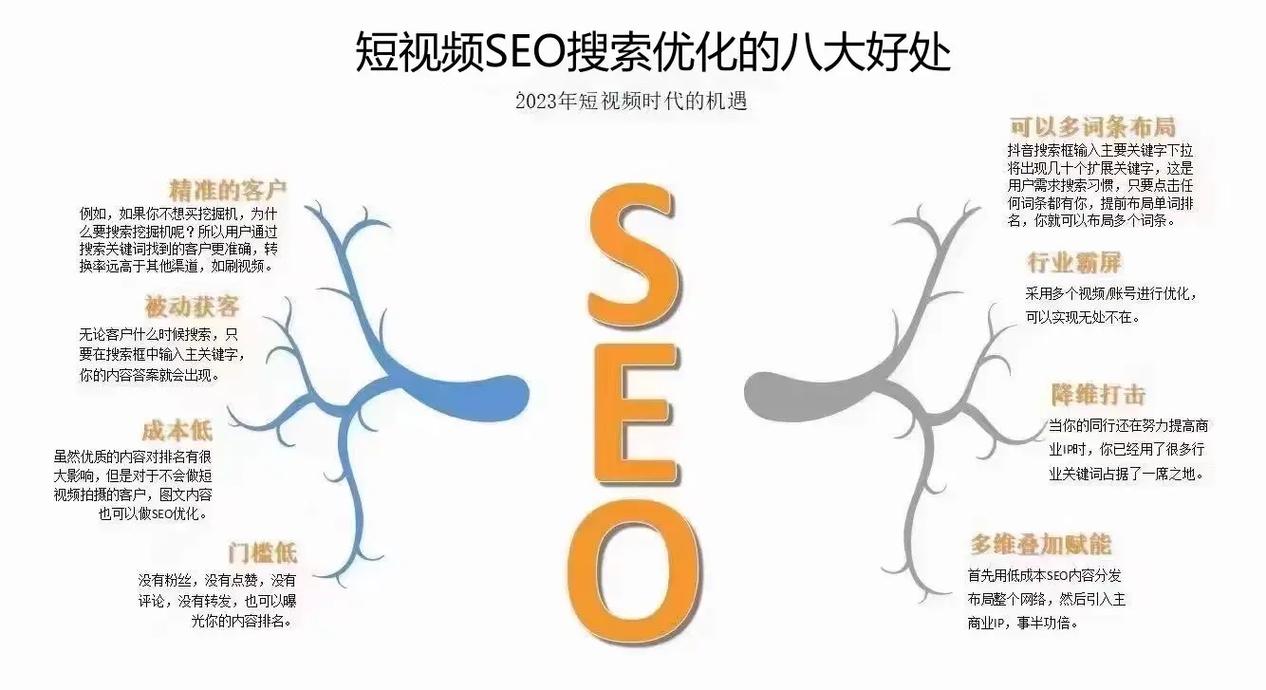 seo引擎视频_SEO搜索引擎优化被严重低估收集营销核心技能 搜狗SEO seo引擎视频_SEO搜索引擎优化被严重低估收集营销核心技能 seo引擎视频_SEO搜索引擎优化被严重低估收集营销核心技能 搜狗SEO