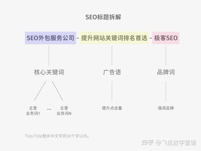 seo公司分类_2022年SEO网站分类的完整指南 seo公司分类_2022年SEO网站分类的完整指南 网站建设公司