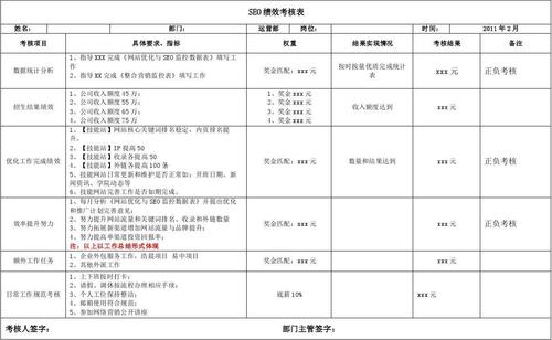 seo优化绩效_SEO优化若何做绩效考核 百度SEO seo优化绩效_SEO优化若何做绩效考核 seo优化绩效_SEO优化若何做绩效考核 百度SEO