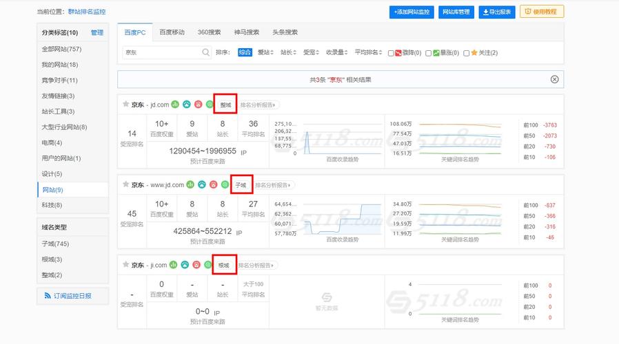 seo监控数据_SEO数据监控技巧都有哪些 seo监控数据_SEO数据监控技巧都有哪些 搜狗SEO