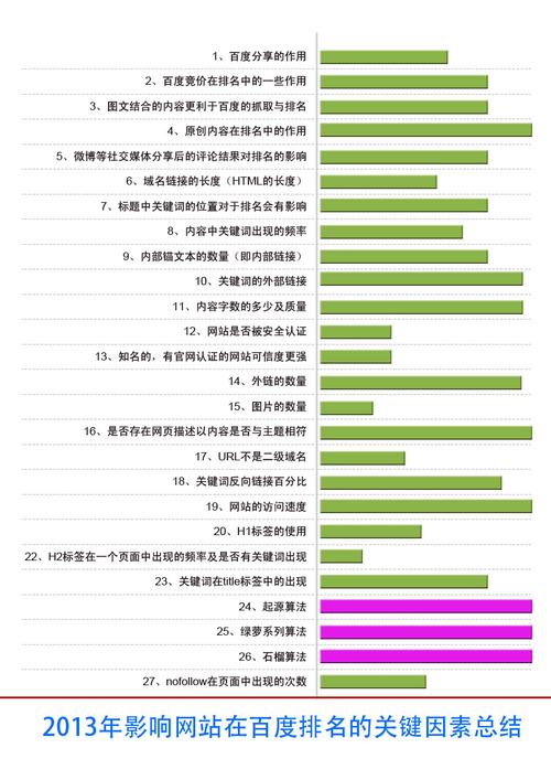 seo认知毛病_关于SEO的4大年夜缺点认知你知道吗 神马SEO seo认知毛病_关于SEO的4大年夜缺点认知你知道吗 seo认知毛病_关于SEO的4大年夜缺点认知你知道吗 神马SEO