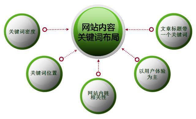 seo软件eo_EO是什么若何理解SEO搜索引擎优化 神马SEO seo软件eo_EO是什么若何理解SEO搜索引擎优化 seo软件eo_EO是什么若何理解SEO搜索引擎优化 神马SEO