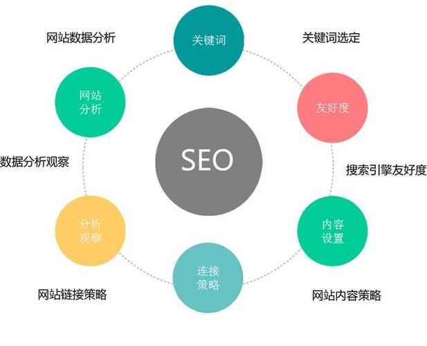 磐安seo推广_若何轻松做好淘宝商号的搜索优化 磐安seo推广_若何轻松做好淘宝商号的搜索优化 SEO关键词