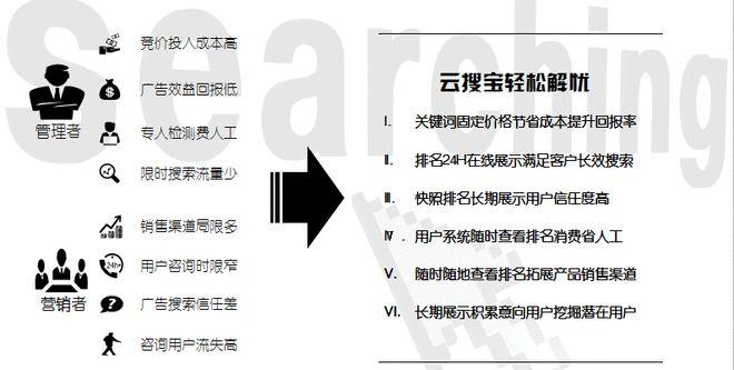 杭州seo搜刮_哪家SEO优化公司口碑好推荐杭州志卓云搜宝 必应SEO 杭州seo搜刮_哪家SEO优化公司口碑好推荐杭州志卓云搜宝 杭州seo搜刮_哪家SEO优化公司口碑好推荐杭州志卓云搜宝 必应SEO