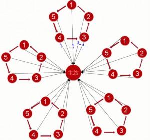 seo链轮代发_SEO外链方法推荐链轮策略 神马SEO seo链轮代发_SEO外链方法推荐链轮策略 seo链轮代发_SEO外链方法推荐链轮策略 神马SEO
