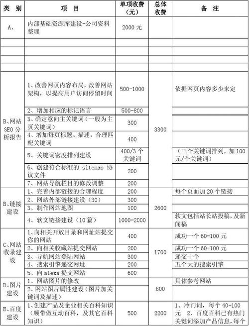 营销seo报价_关于收集推广外包报价 神马SEO 营销seo报价_关于收集推广外包报价 营销seo报价_关于收集推广外包报价 神马SEO