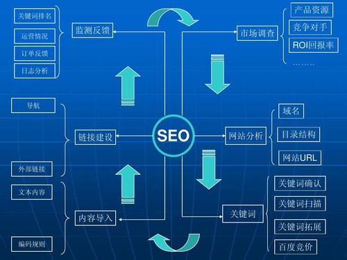 seo团队义务_SEO 团队培植岗位职责及分工 必应SEO seo团队义务_SEO 团队培植岗位职责及分工 seo团队义务_SEO 团队培植岗位职责及分工 必应SEO
