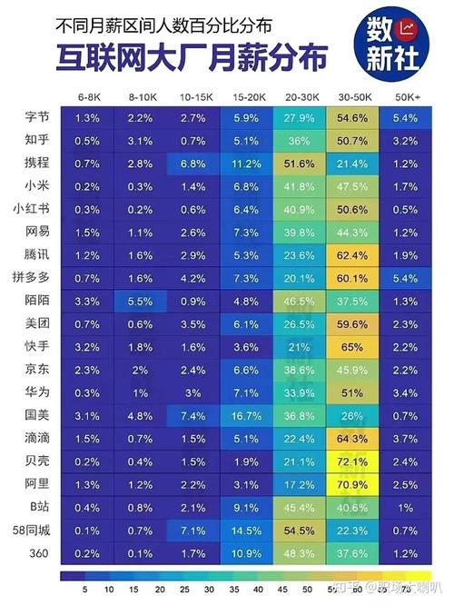 seo薪资排名_互联网10大年夜低门槛的高薪工作每一个工作在你日常都接触过 seo薪资排名_互联网10大年夜低门槛的高薪工作每一个工作在你日常都接触过 网站建设公司
