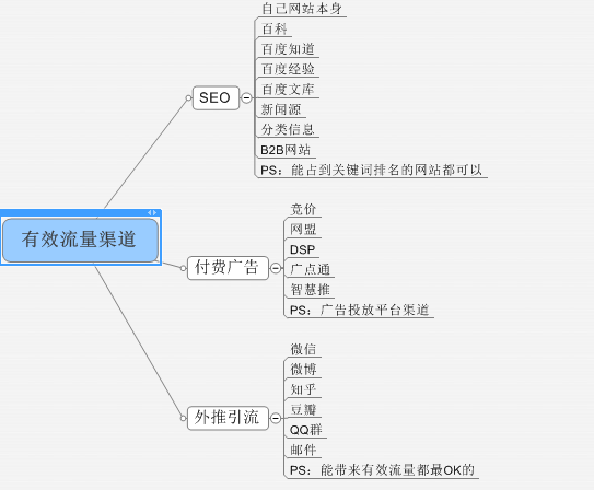 seo流量目的_网站SEO的目标是什么 seo流量目的_网站SEO的目标是什么 百度SEO