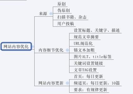 seo专业说明_你所不知道的seo专业名词解释 seo专业说明_你所不知道的seo专业名词解释 神马SEO